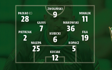 Poznaliśmy skład Lechii na mecz z Wartą Poznań