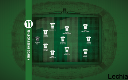 Kibice wybrali jedenastkę 75-lecia Lechii Gdańsk