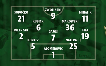 Poznaliśmy skład Lechii na mecz ze Stalą Stalowa Wola
