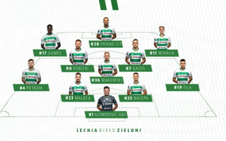 Poznaliśmy skład Lechii na mecz z Lechem Poznań
