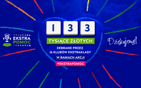 Kluby Ekstraklasy zebrały 133 tysiące złotych w ramach akcji #EkstraPomoc!