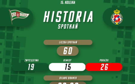 Zmniejszyć historyczne straty i zasiąść na fotelu lidera