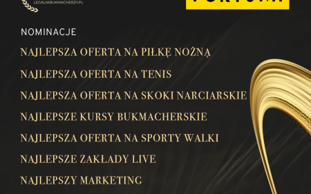 Fortuna nominowana w 9 kategoriach do Nagród Bukmacherskich!